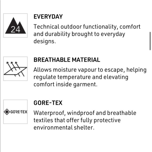 Arc’teryx Andra Coat - Picture 7 of 9